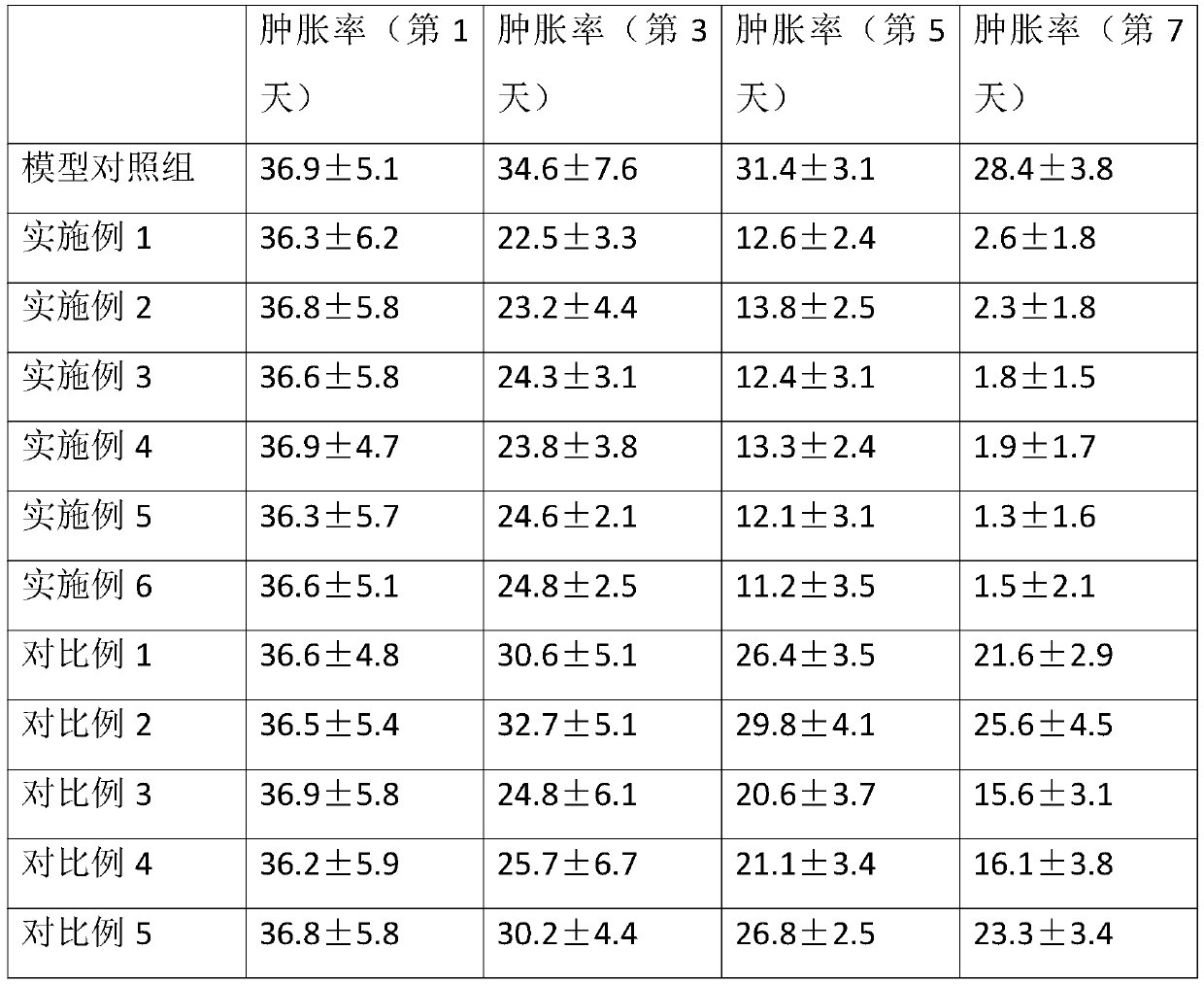 Hot salt based traditional Chinese medicine composition for treating rheumatic arthritis at active stage