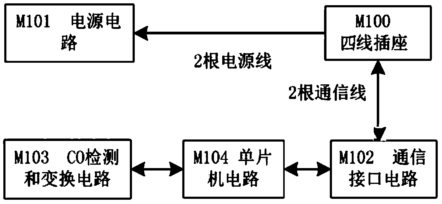 Networked intelligent CO sensor