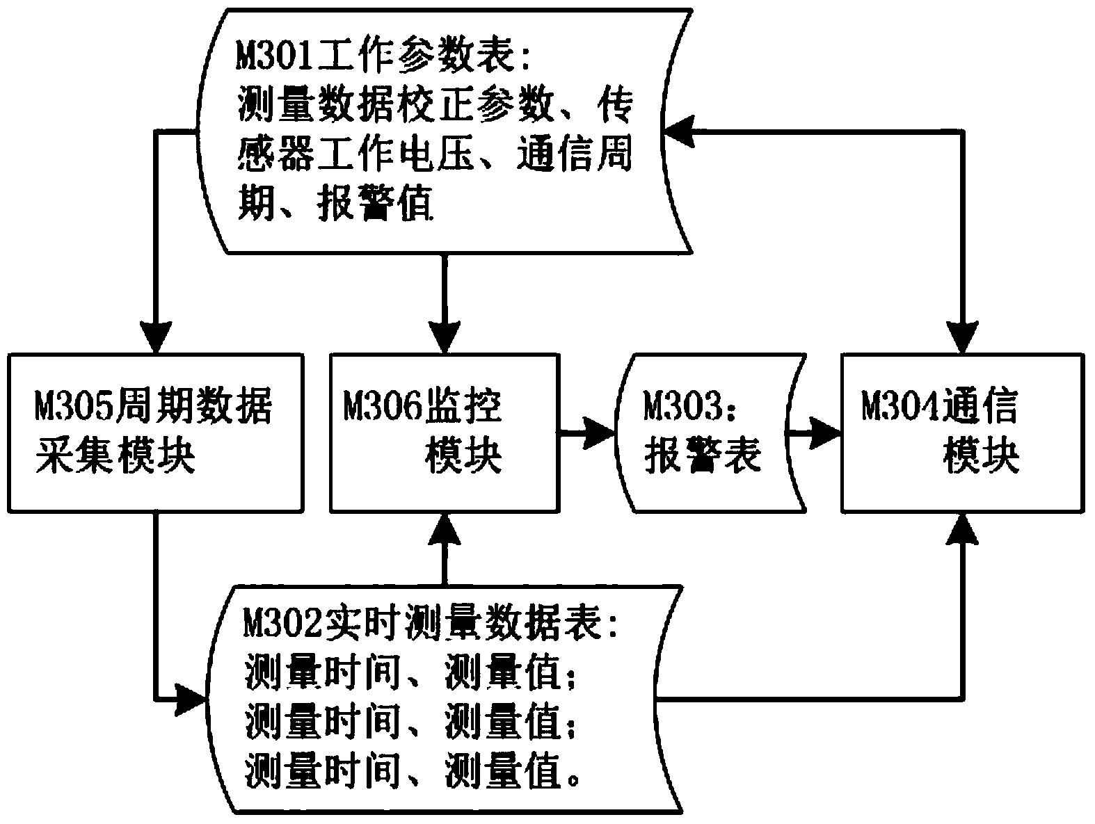 Networked intelligent CO sensor