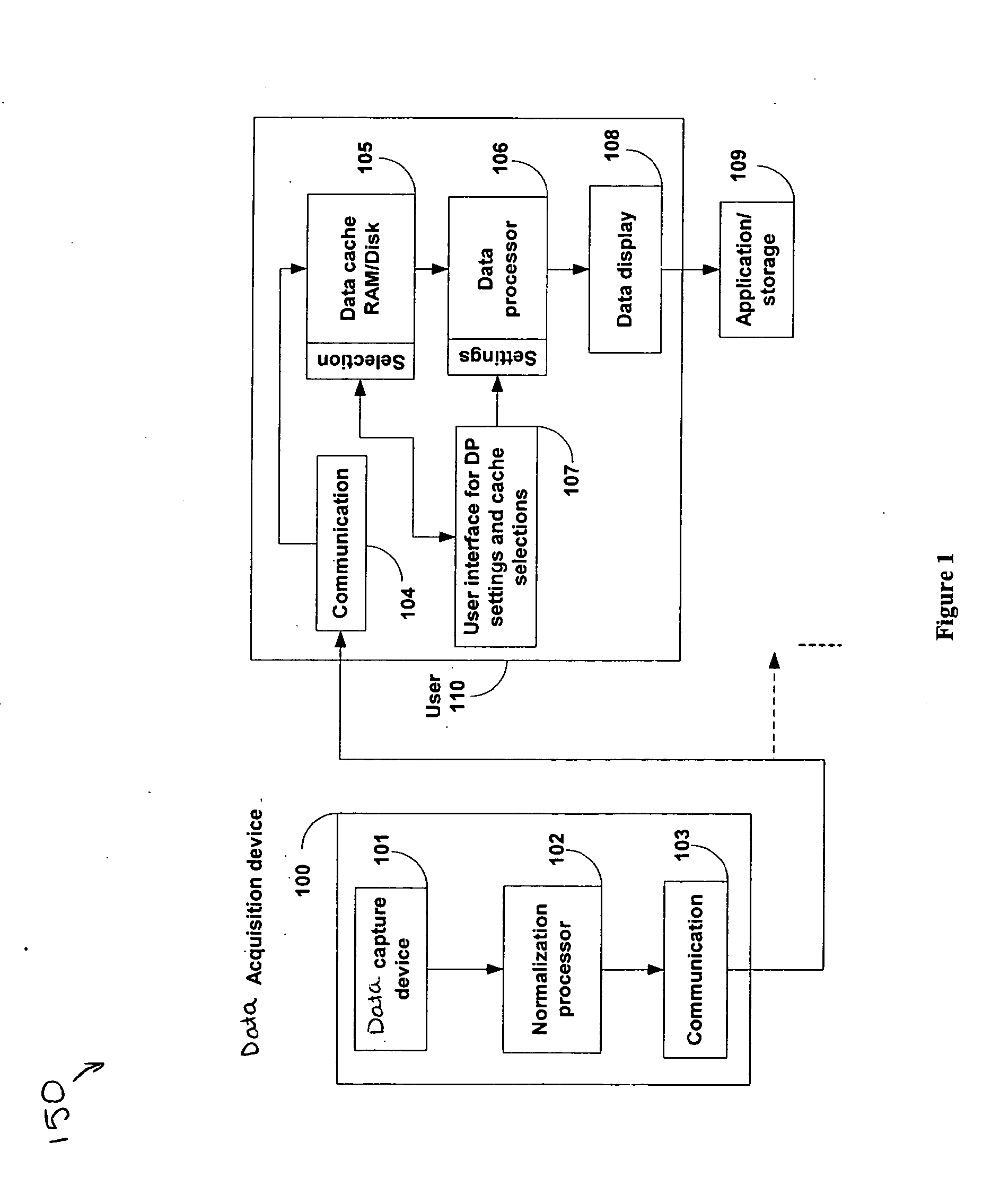 Systems and methods of processing scanned data