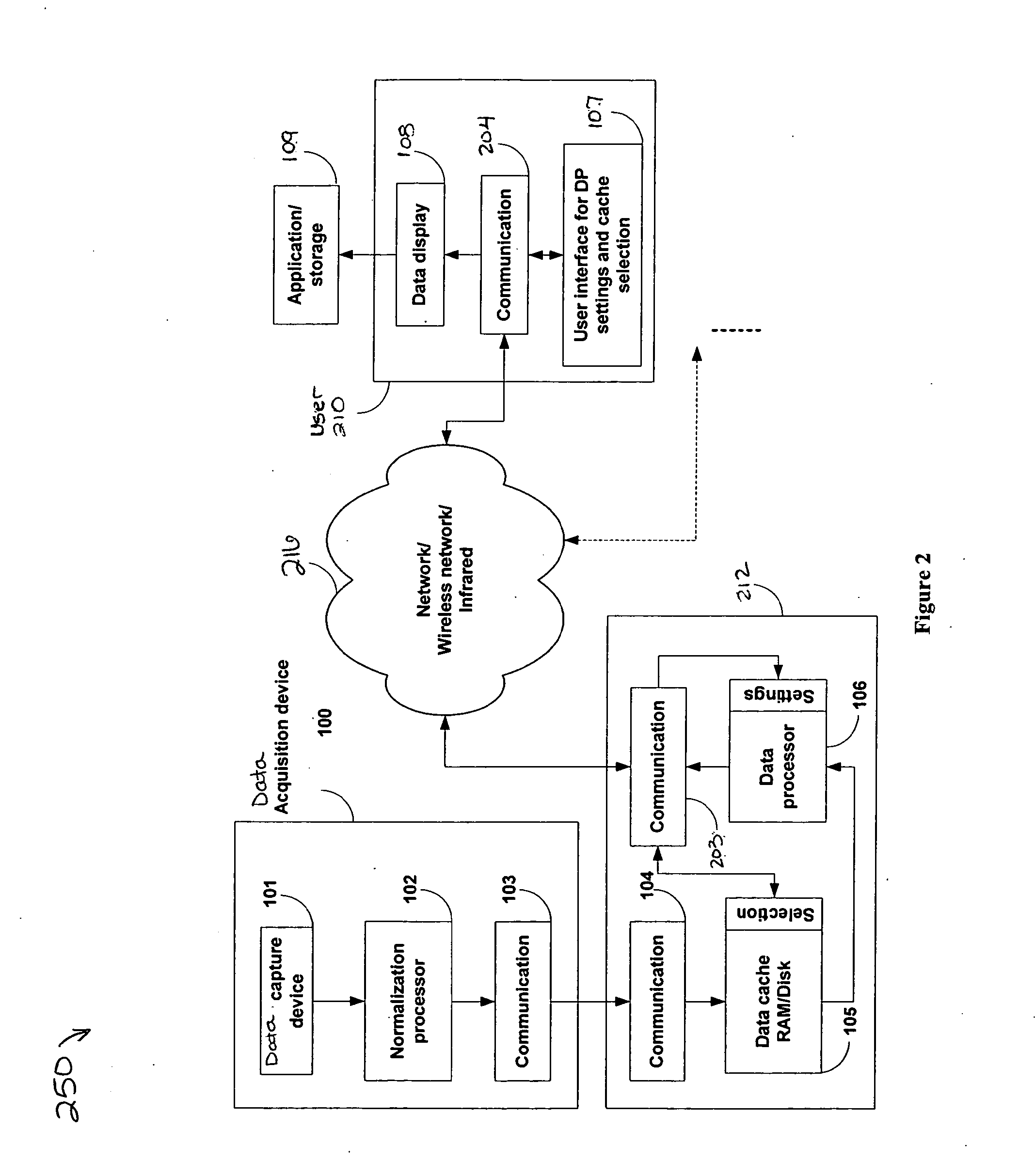 Systems and methods of processing scanned data