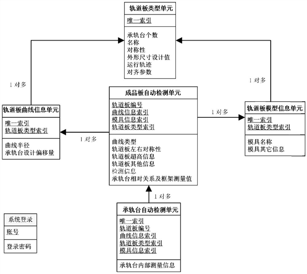 A database management system and method for finished board dimensions