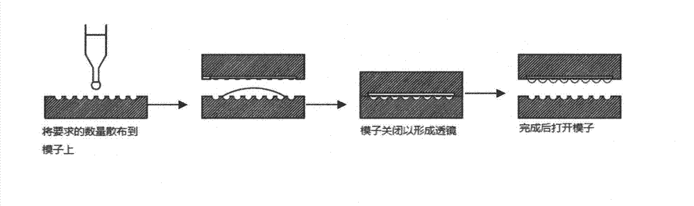 Methodology of forming optical lens for semiconductor light emitting device