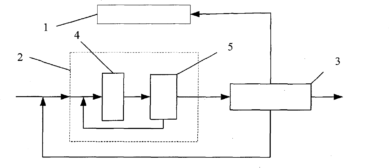 Wireless resource allocation method and device of OFDMA system