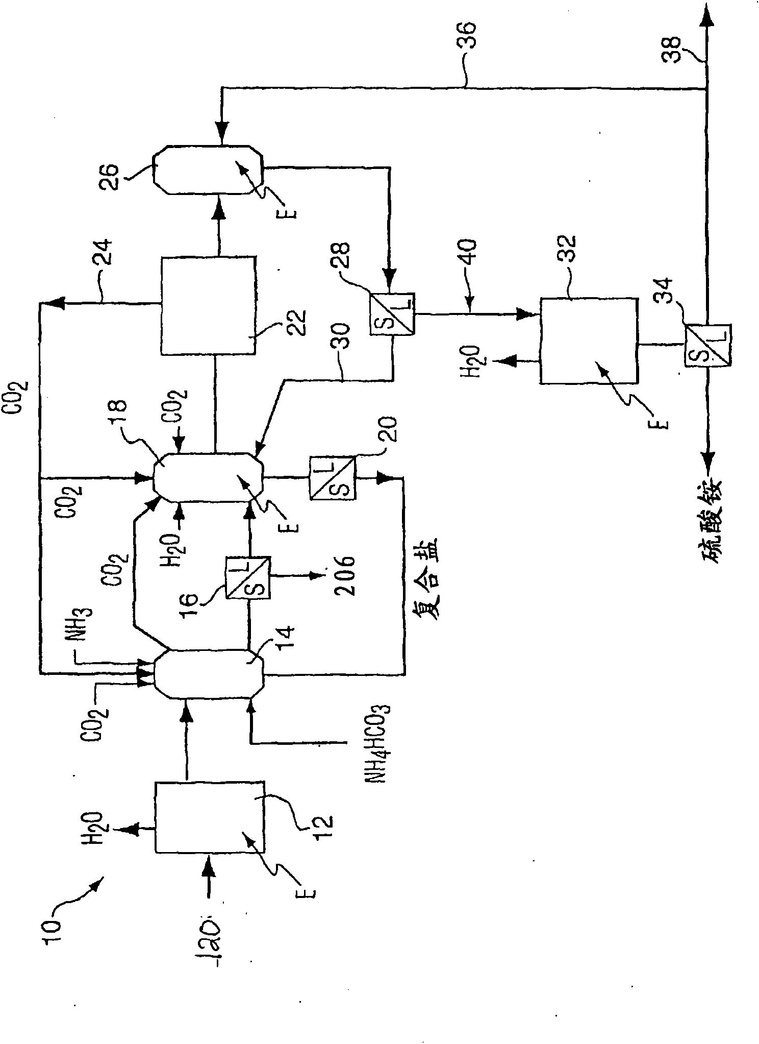 Method for purifying flue gas