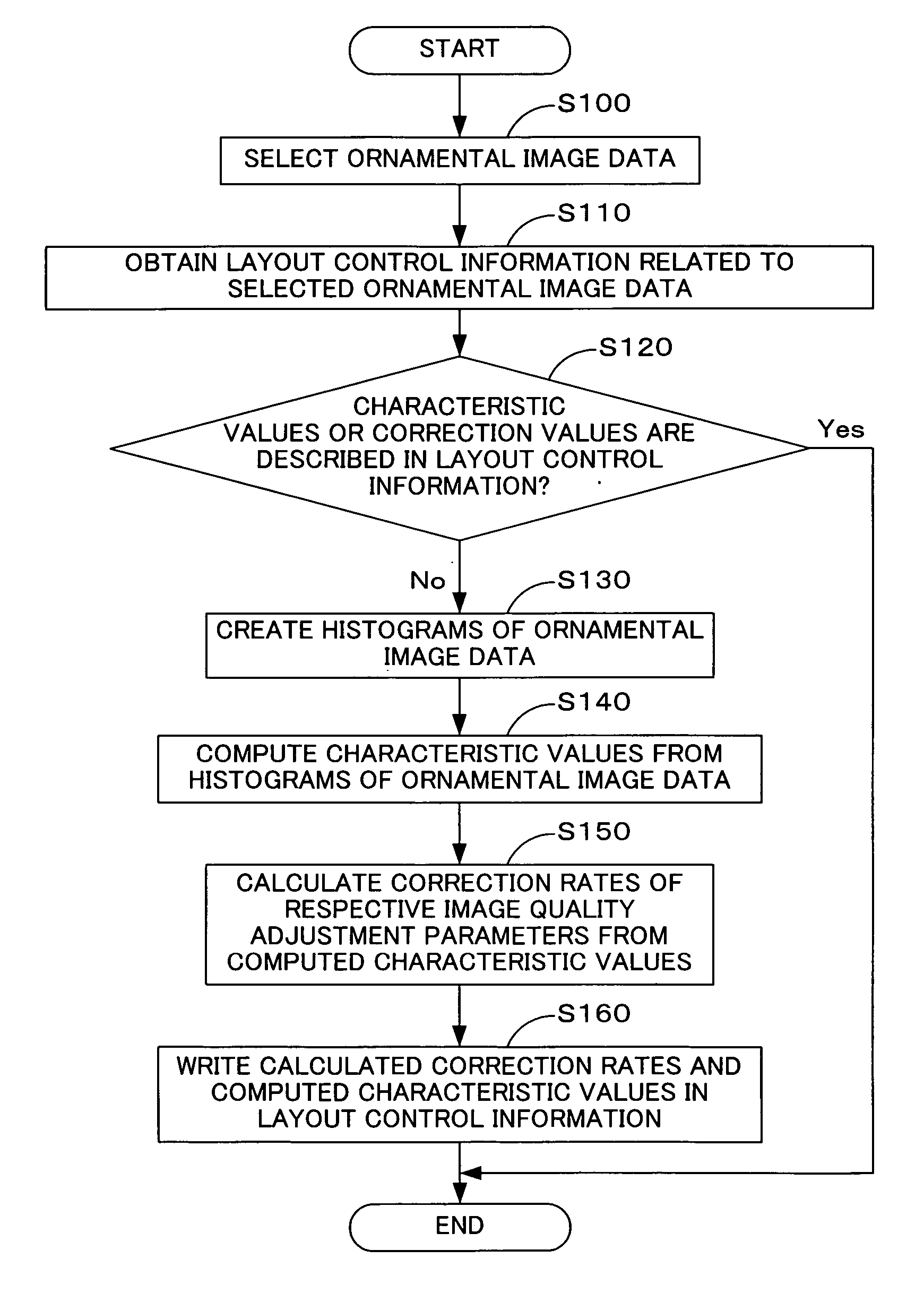 Generation of image quality adjustment information & image quality adjustment with image quality adjustment information