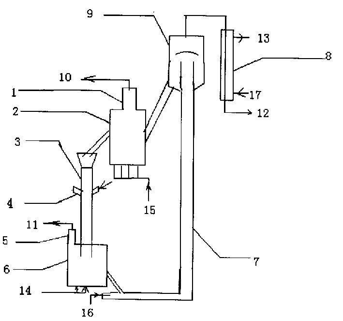 Cyclic cracking and gasification technology for heavy oil solid heat carrier