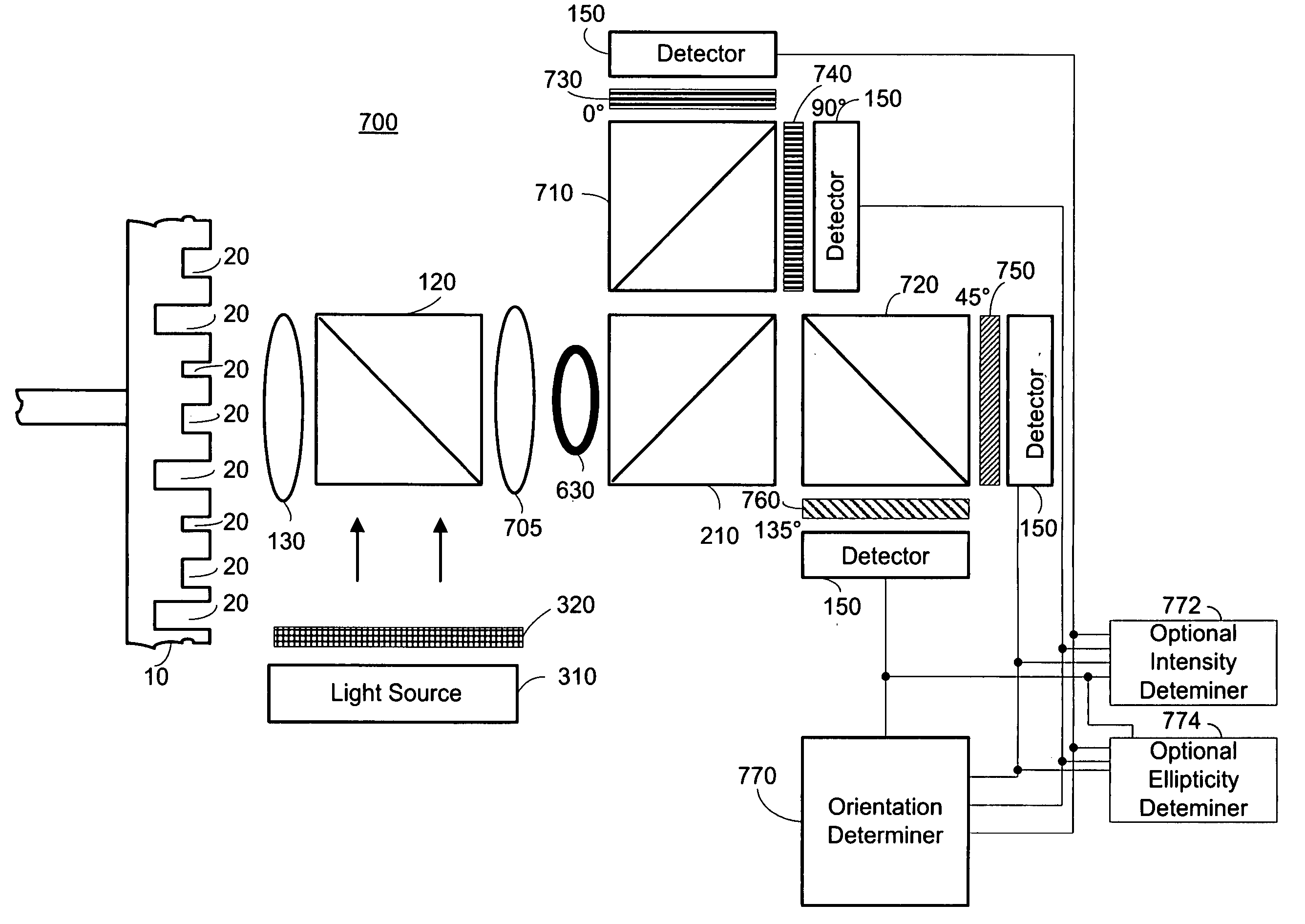 Method and system for encoding and detecting optical information