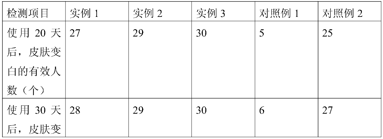 Wrinkle-removing skin lotion with whitening effect and preparation method thereof