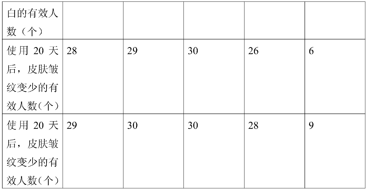 Wrinkle-removing skin lotion with whitening effect and preparation method thereof