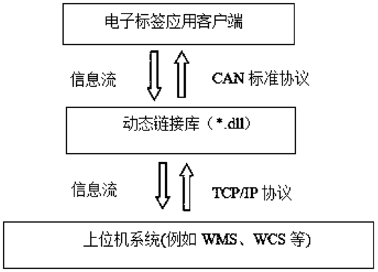 Intelligent narcotic and psychotropic medicine management cabinet