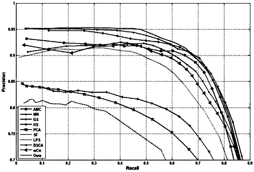 A Salient Object Detection Method Based on Center Rectangle Composition Prior