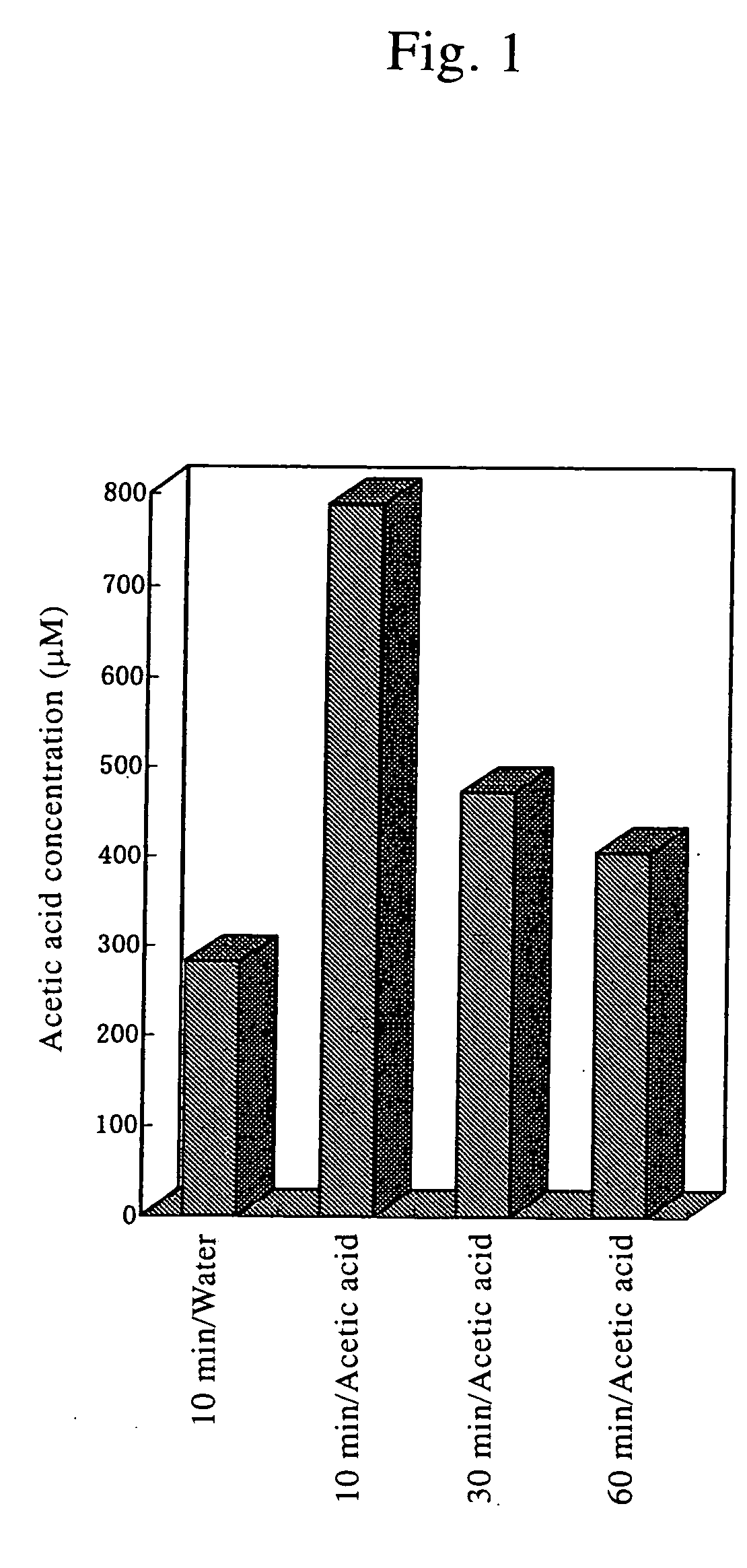 Composition for preventing hypertension