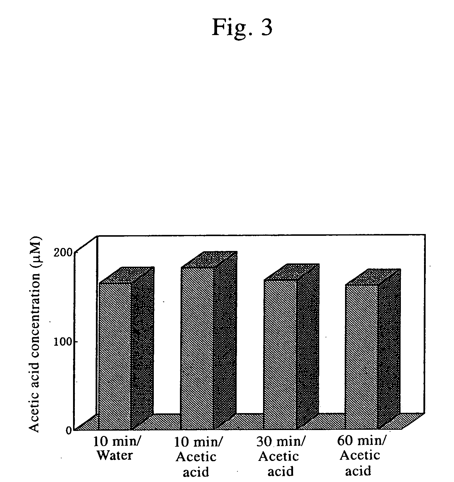 Composition for preventing hypertension