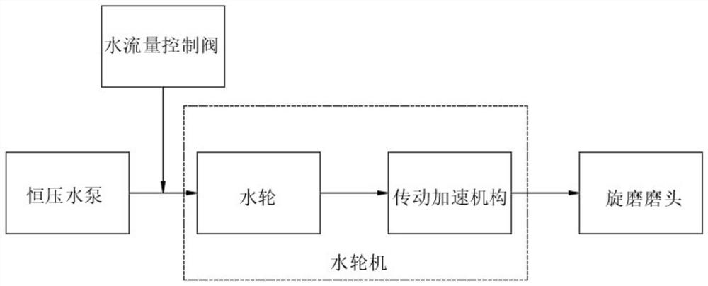 Intravascular calcification lesion rotary grinding equipment