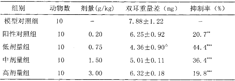 Medicament for treating gout and its preparation method