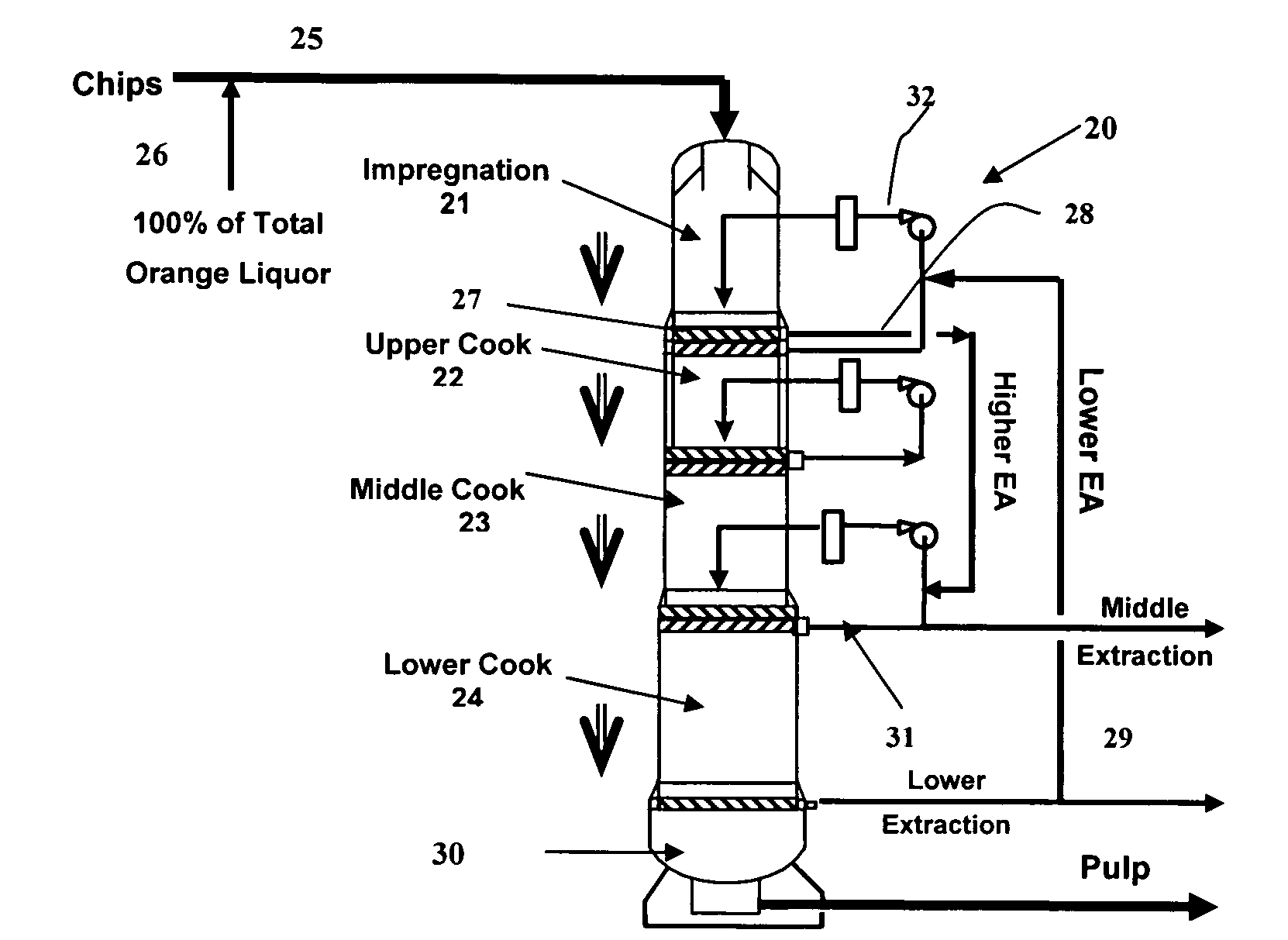 Use of polysulfide in modified cooking