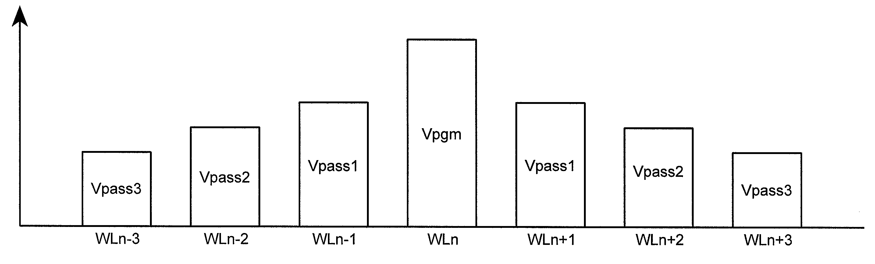 Boosting methods for NAND flash memory