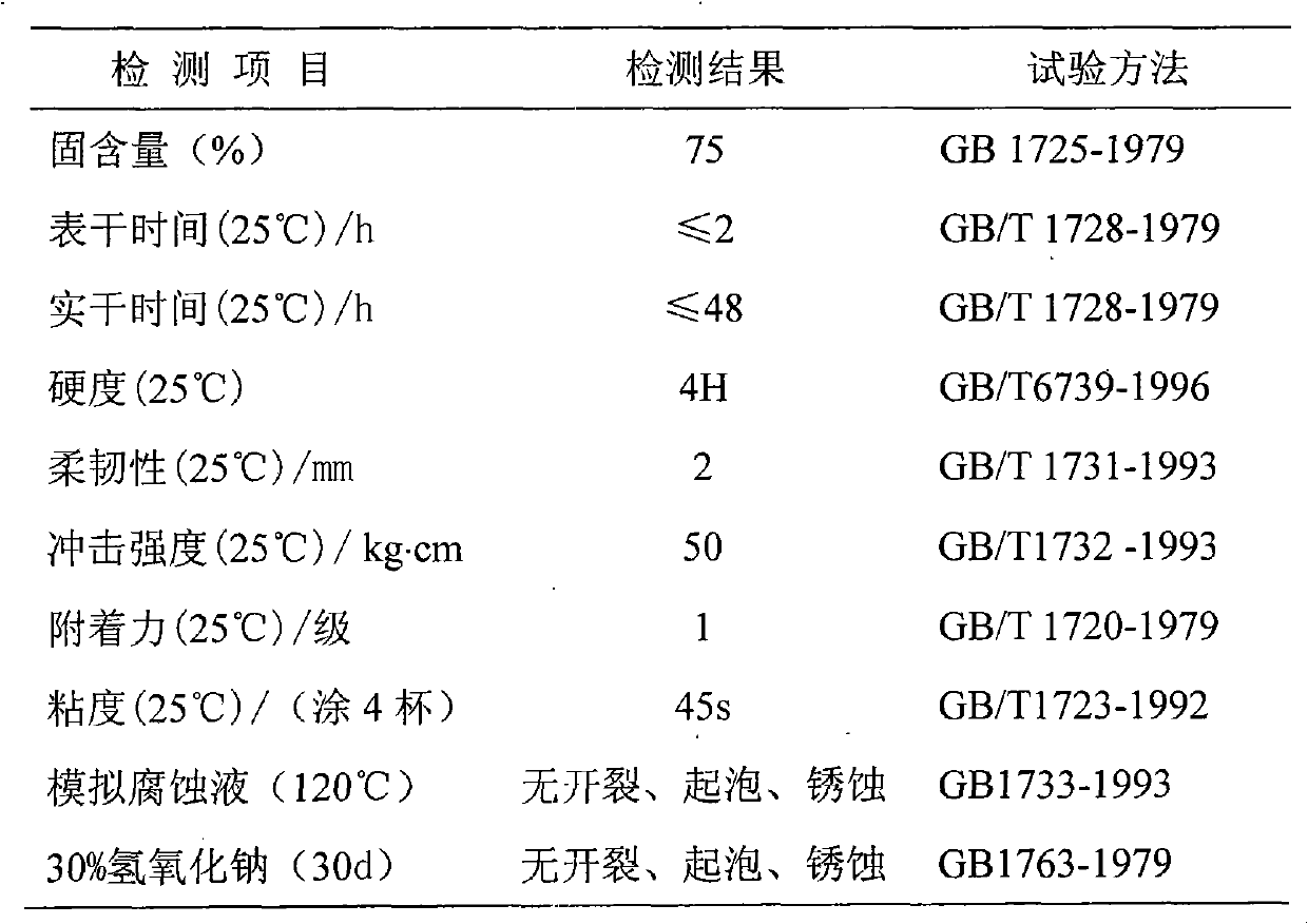 High-temperature-hot-water corrosion resisting coating