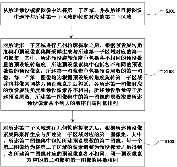 Image sub-pixel matching and positioning method, system, device and medium