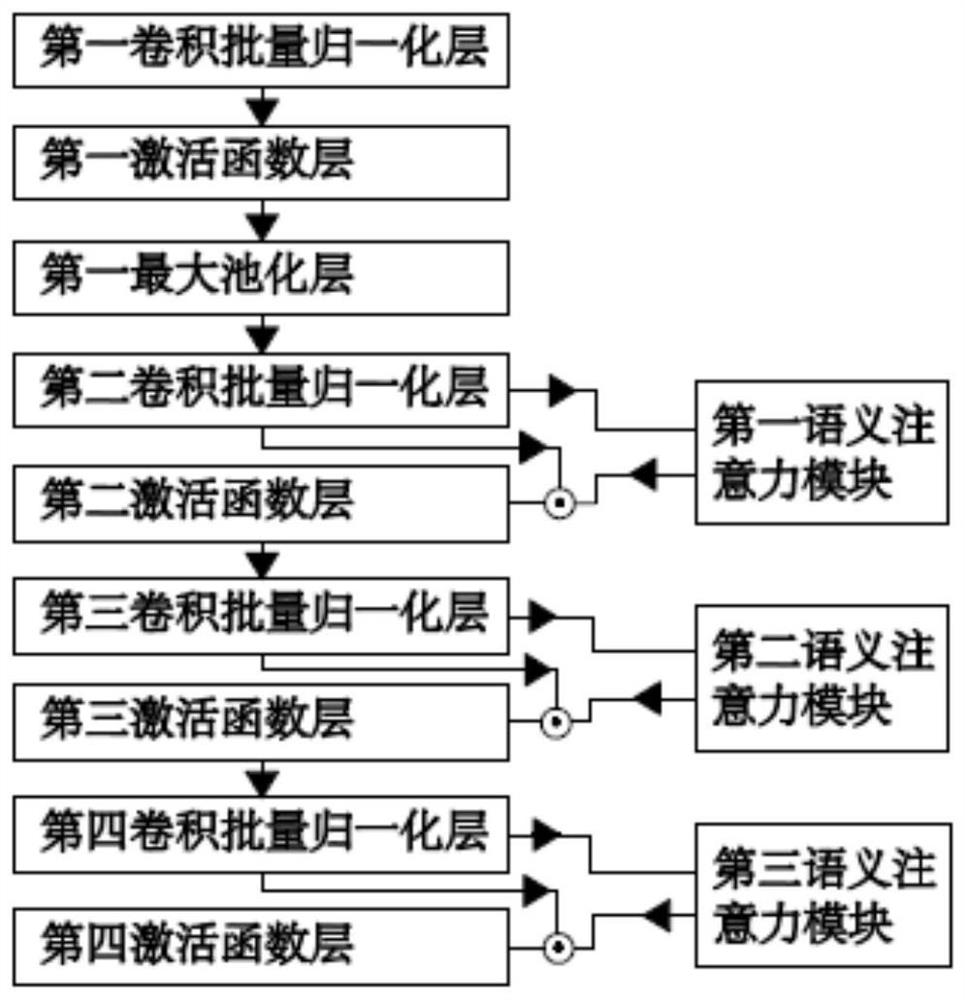 Implementation method and system of intelligent photo album, electronic device and storage medium