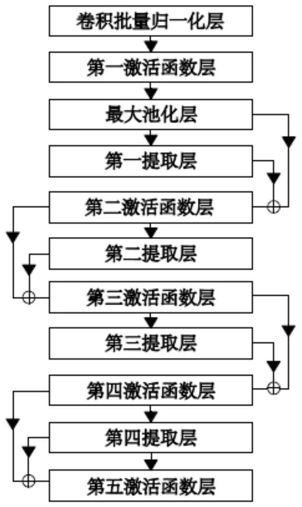 Implementation method and system of intelligent photo album, electronic device and storage medium