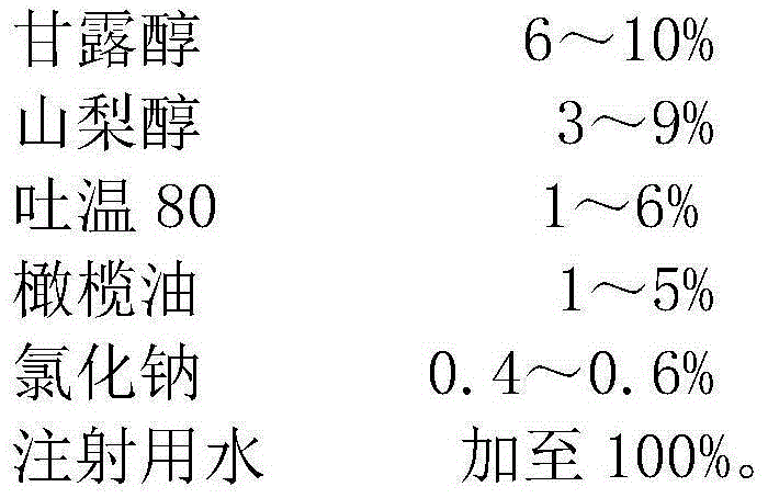 Compound mannitol injection