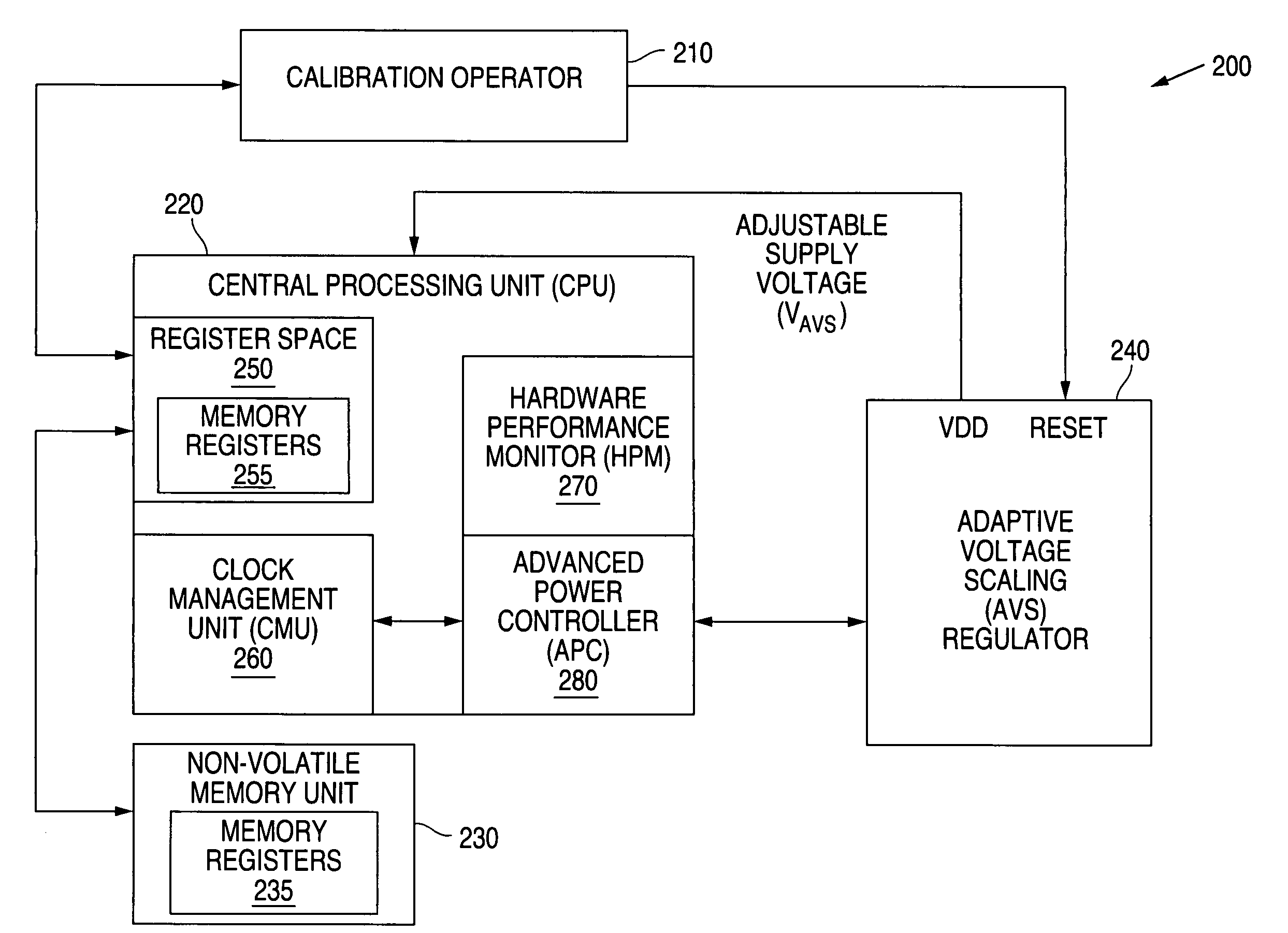 System and method for providing multi-point calibration of an adaptive voltage scaling system