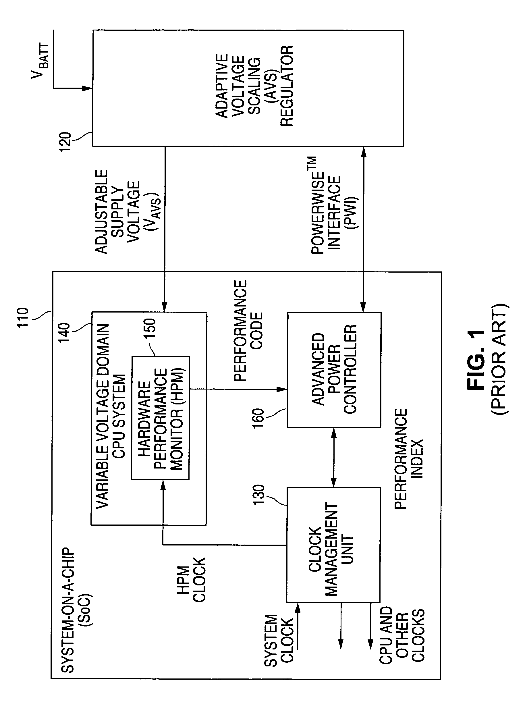 System and method for providing multi-point calibration of an adaptive voltage scaling system