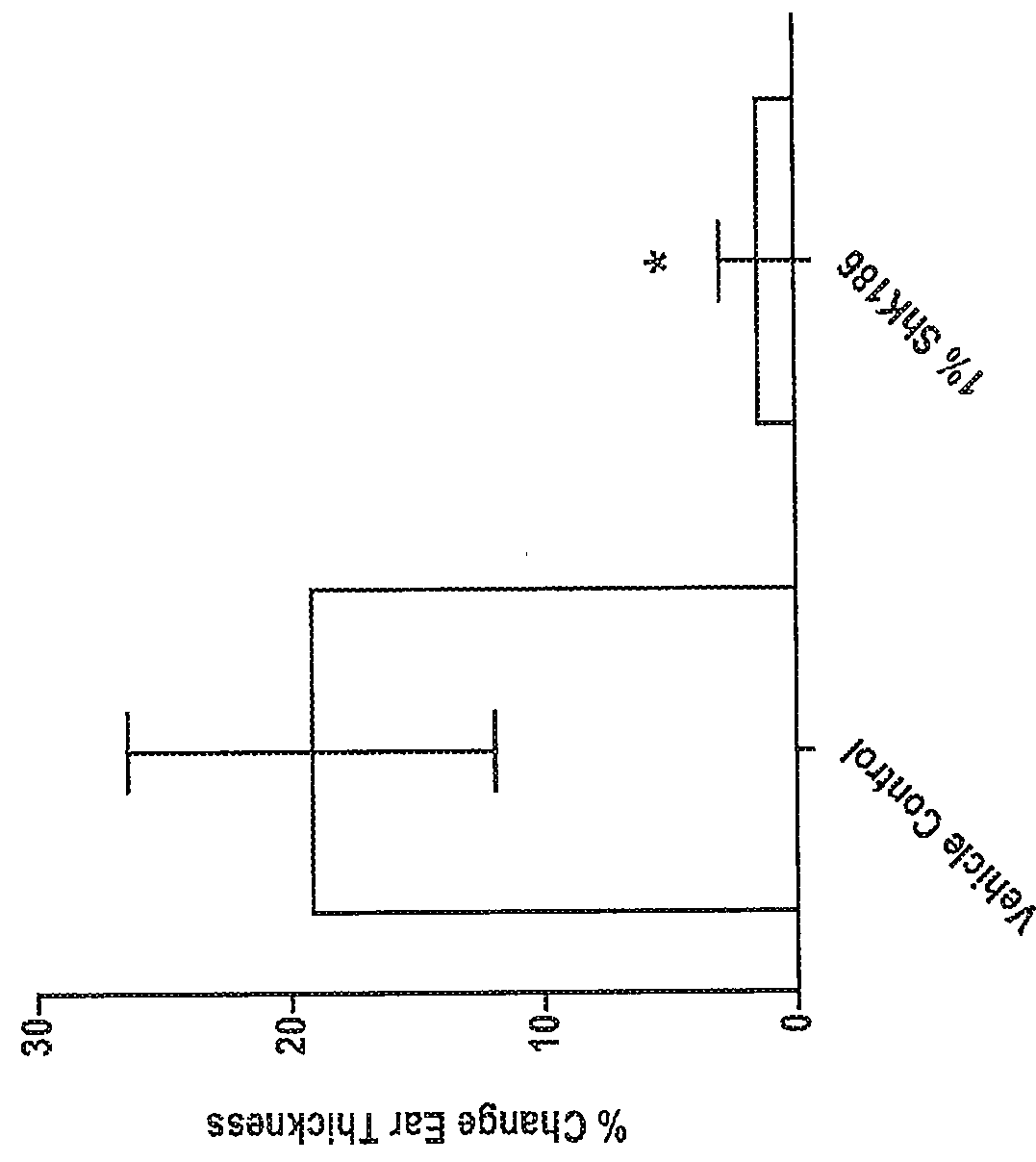 TOPICAL APPLICATIONS OF Kv1.3 CHANNEL BLOCKING PEPTIDES TO TREAT SKIN INFLAMMATION