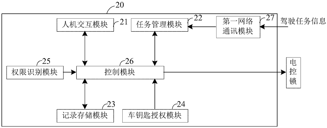 Vehicle dispatching management terminal and system and method