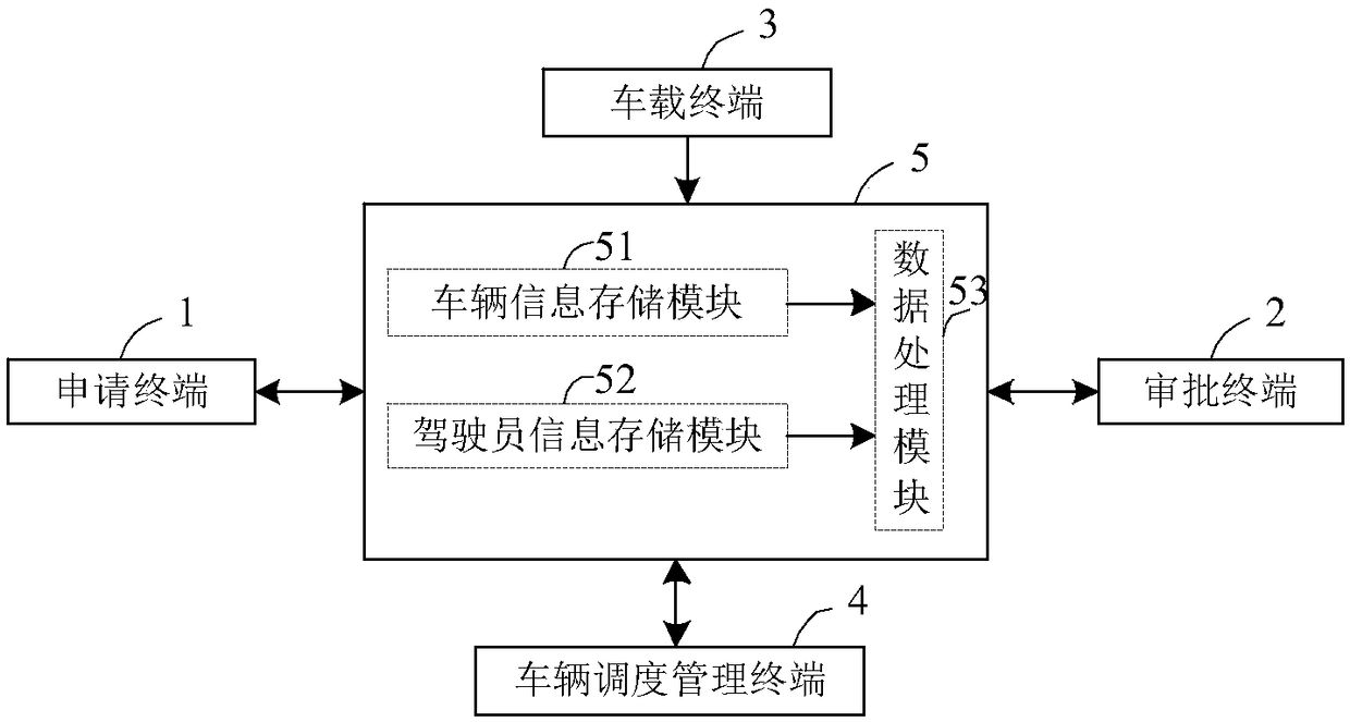 Vehicle dispatching management terminal and system and method