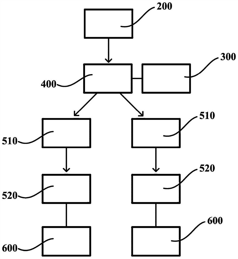 Visible light communication system and sending end, receiving end and method thereof