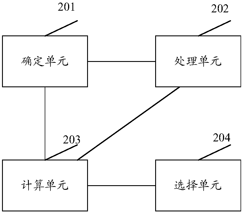 Speaking right queuing queue user authorization method and device