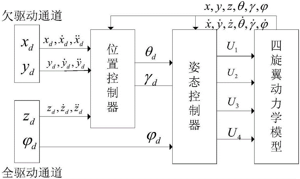 Four-rotor aircraft sliding mode variable structure control method based on inversion method