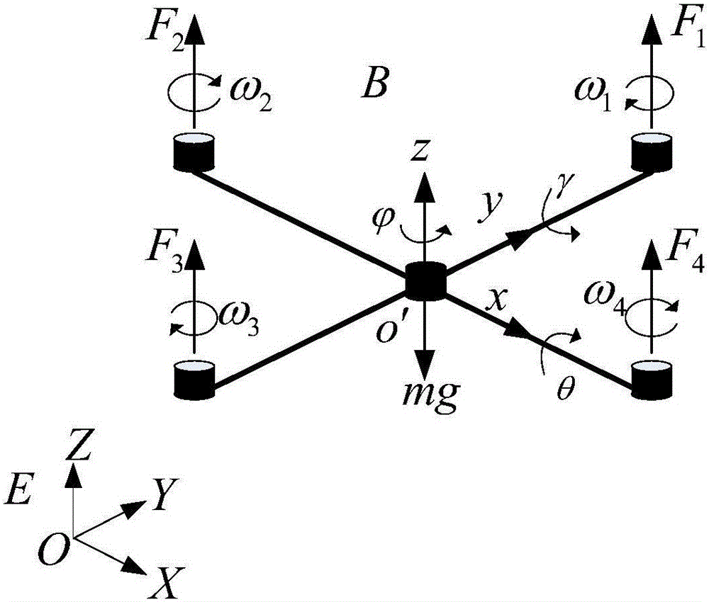 Four-rotor aircraft sliding mode variable structure control method based on inversion method