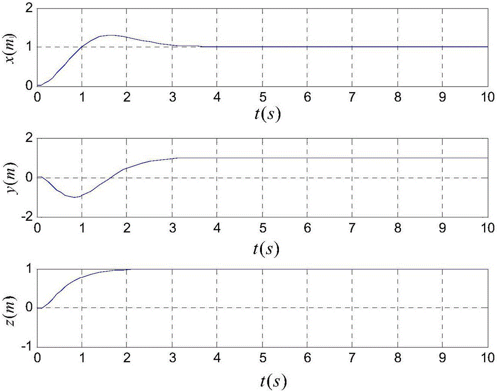 Four-rotor aircraft sliding mode variable structure control method based on inversion method