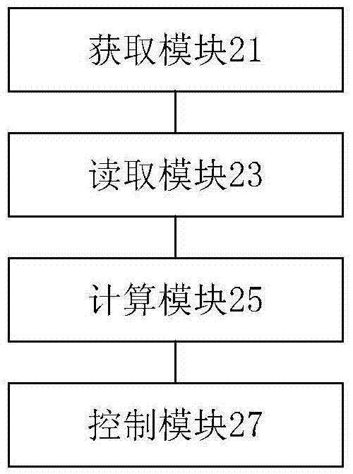 Preheating control method, device and system of compressor