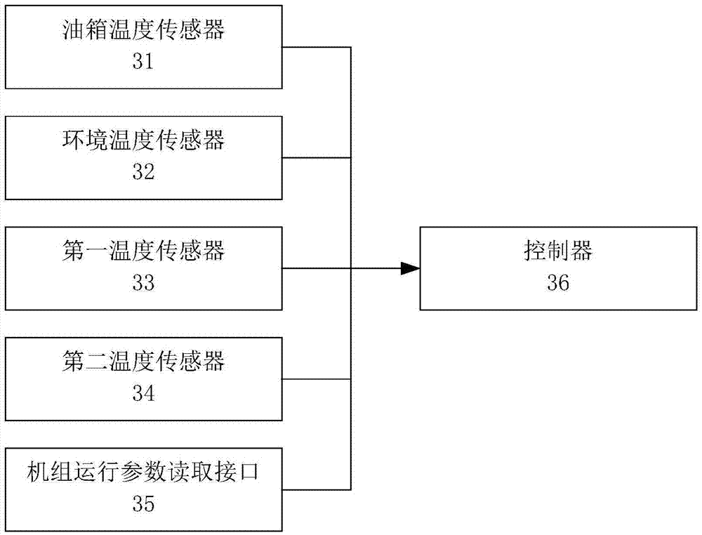 Preheating control method, device and system of compressor