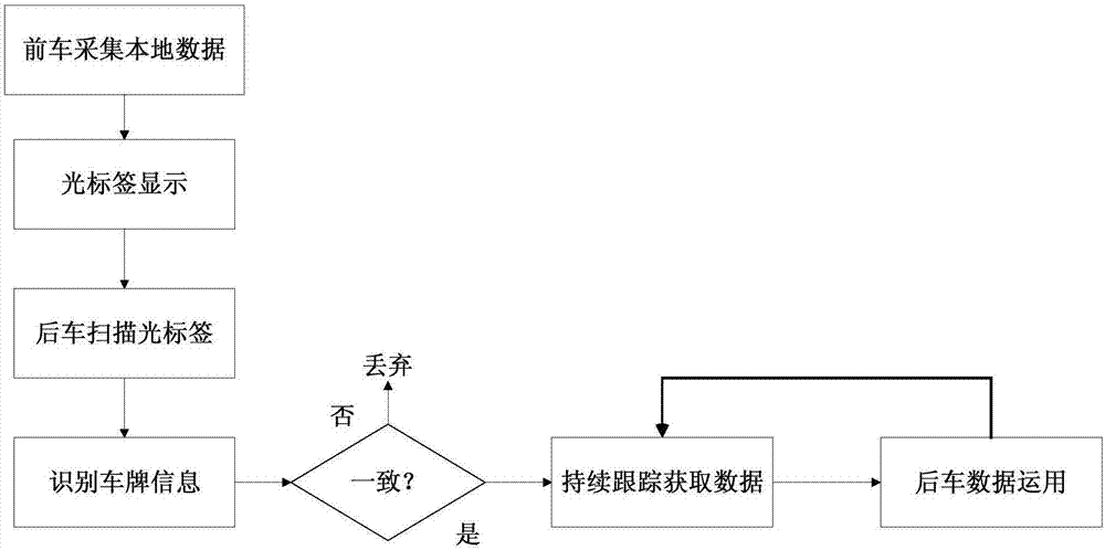 Vehicle-mounted auxiliary data transmission method based on optical label