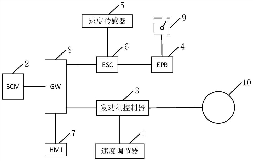 Safety protection system of motor vehicle, control method of safety protection system, motor vehicle and storage medium