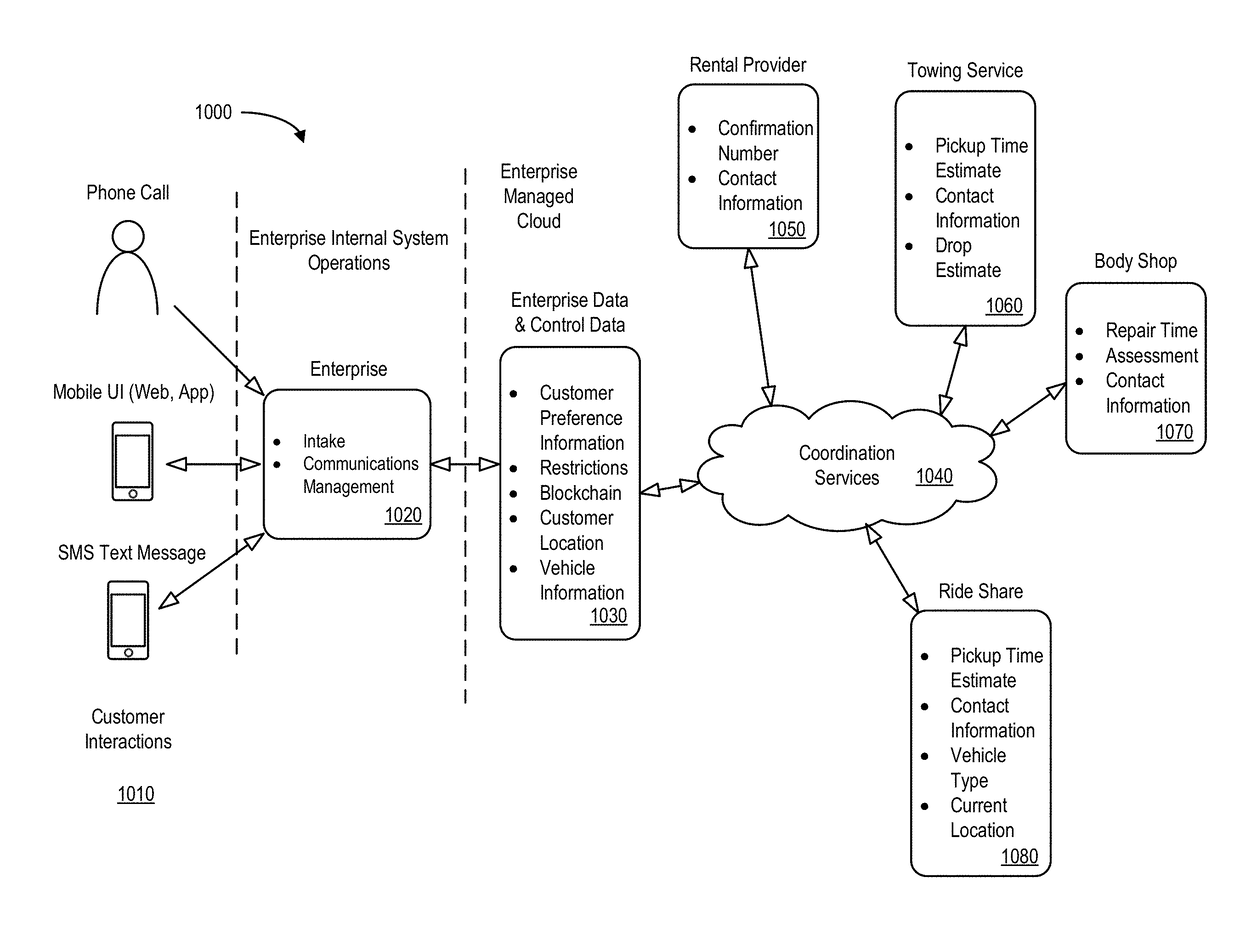 Automated service management system with rule-based, cascading action requests