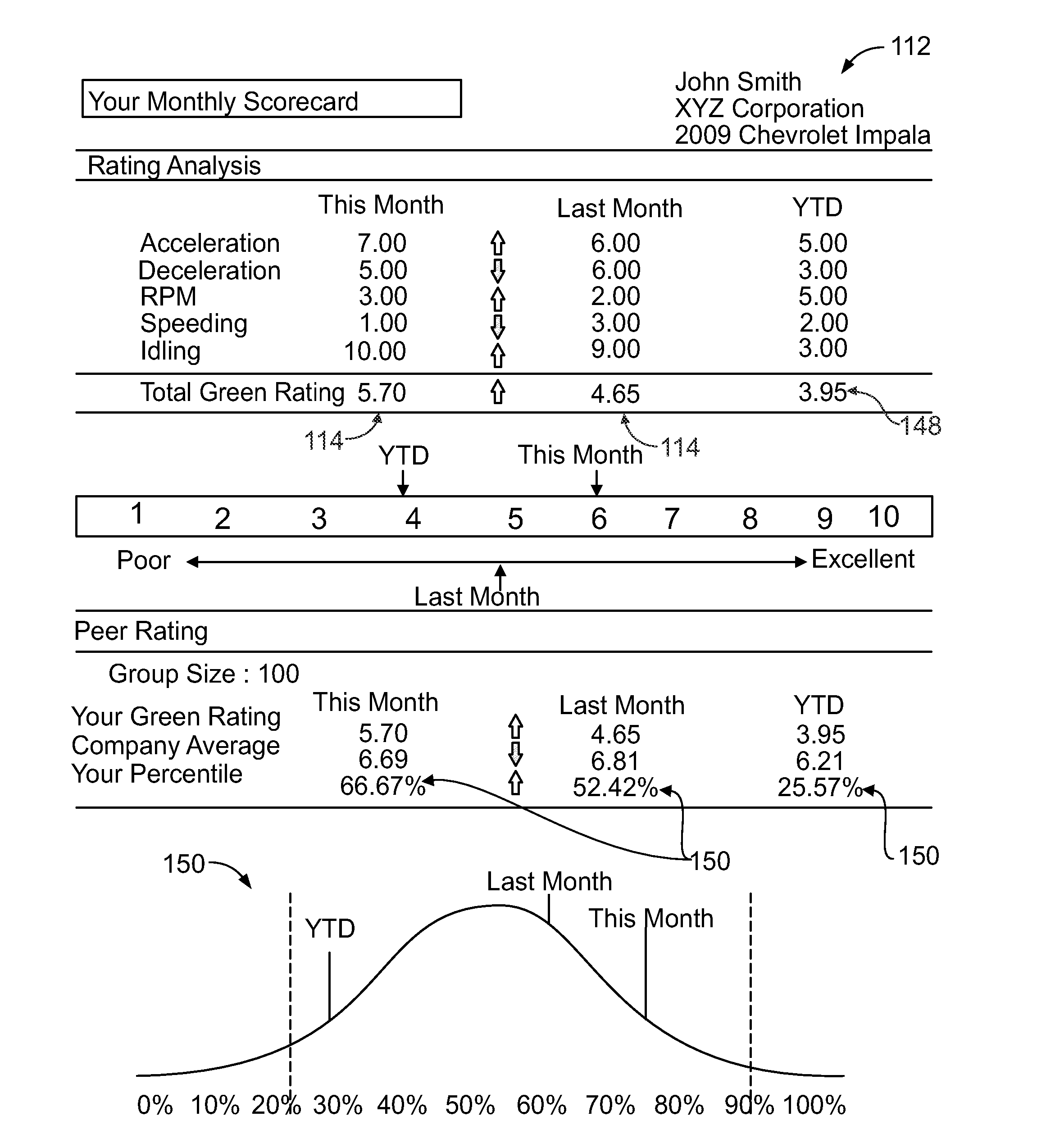 Apparatuses and methods for improving driving performance