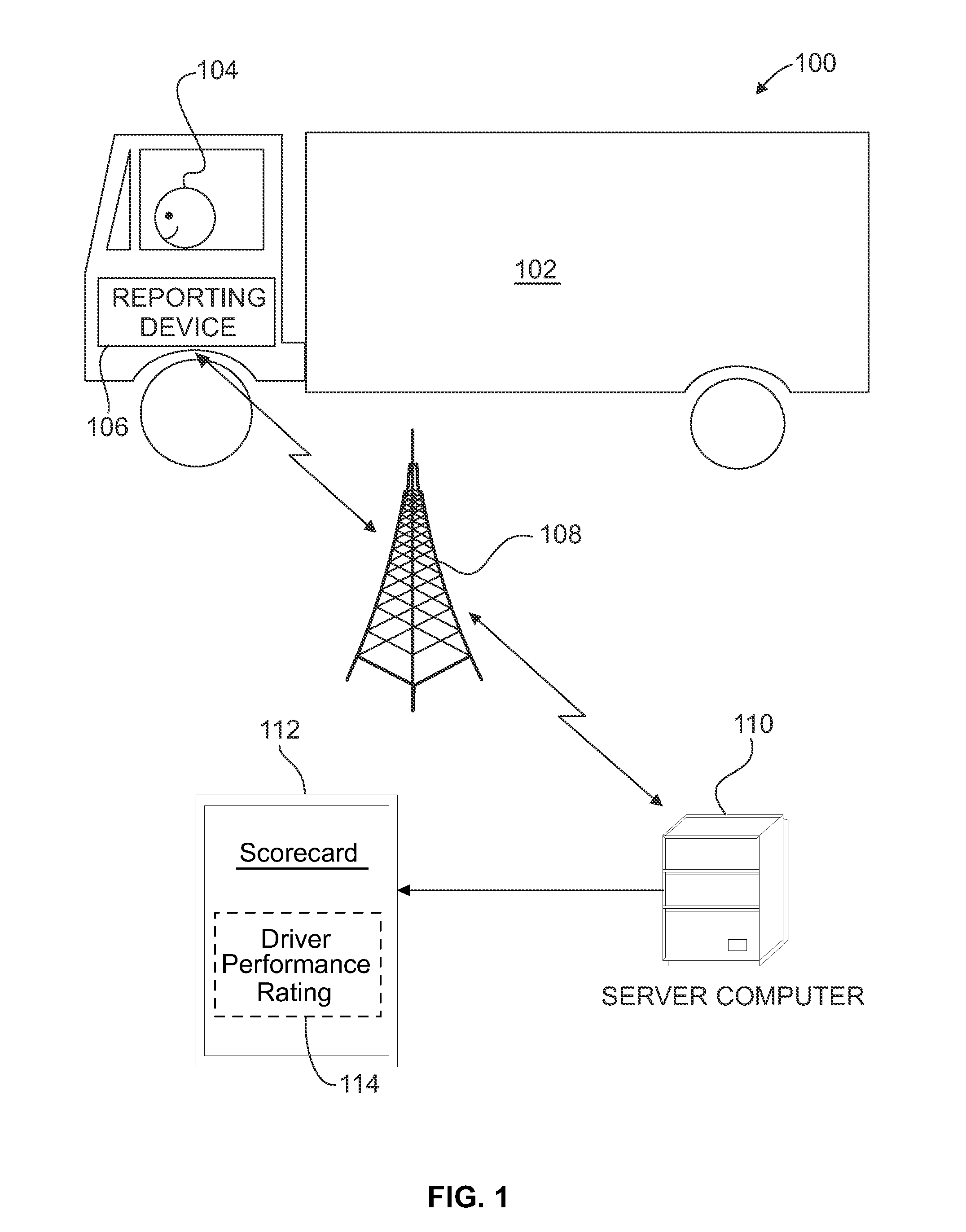 Apparatuses and methods for improving driving performance