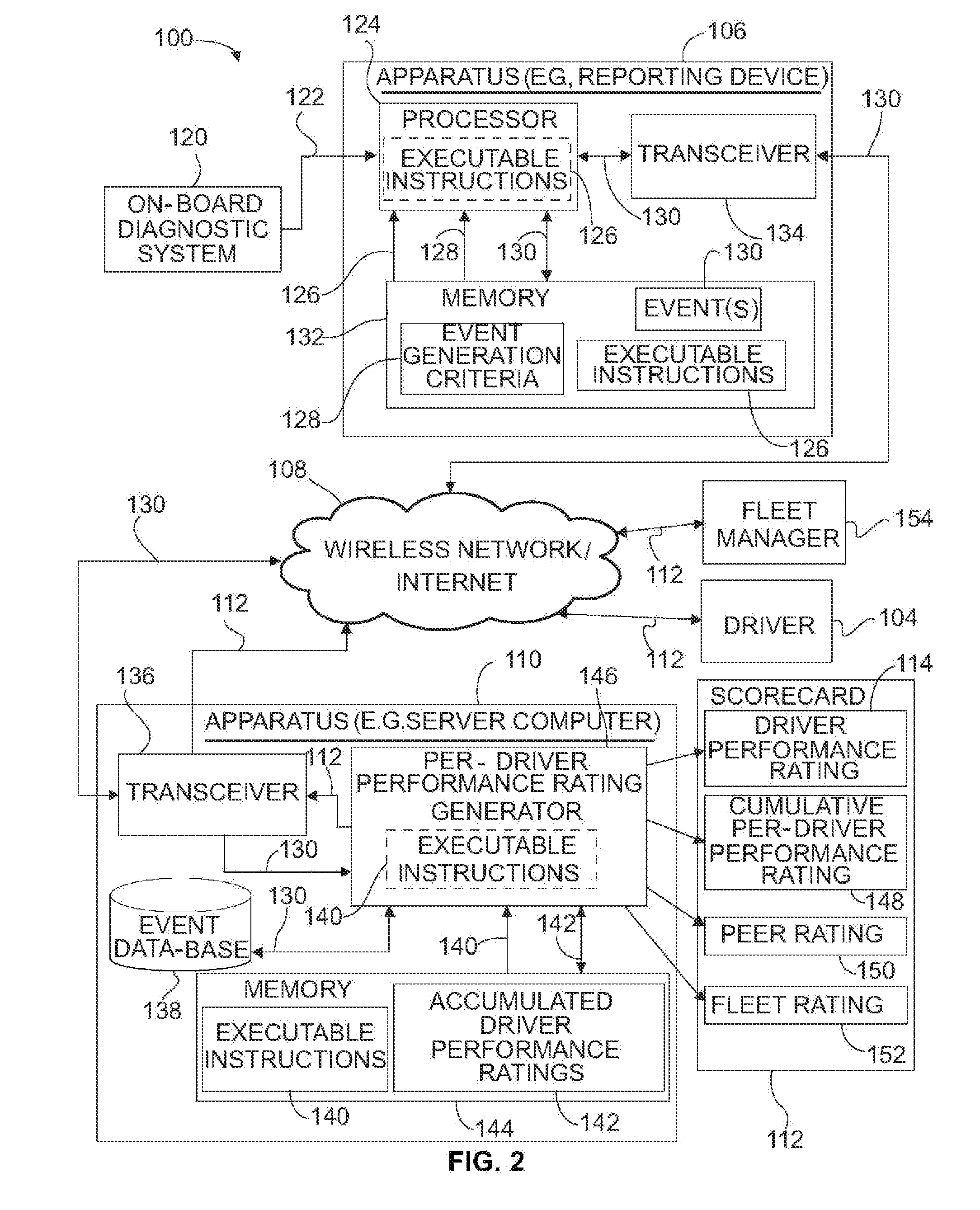 Apparatuses and methods for improving driving performance