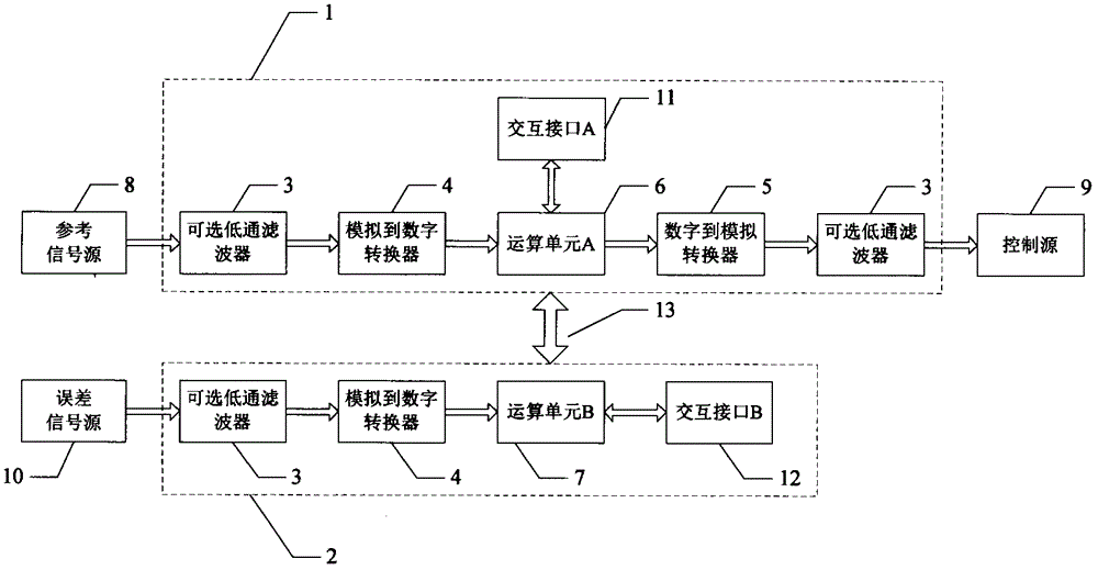 Separable active noise control system