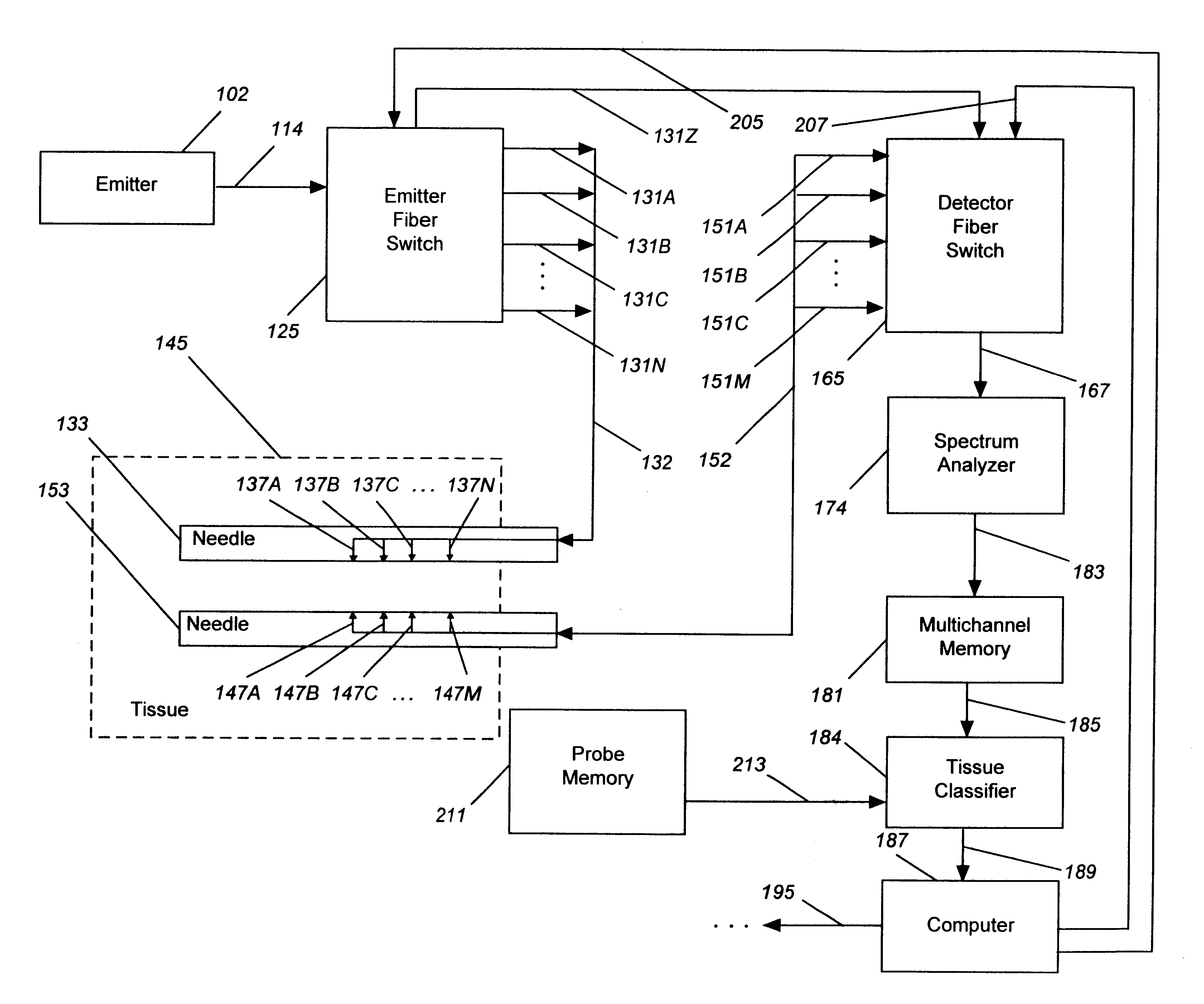 Device and method for classification of tissue