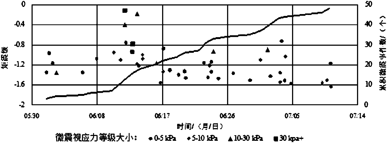 Rock slope deformation pre-warning method based on microearthquake apparent stress