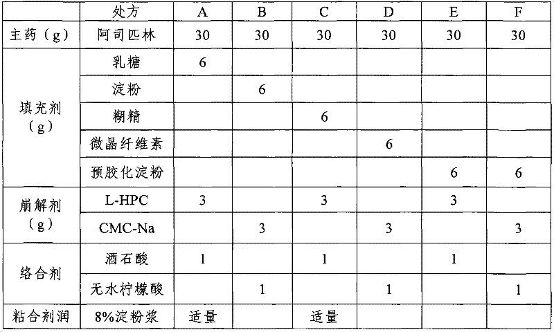 A kind of non-steroidal anti-inflammatory tablet and preparation method thereof