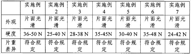 A kind of non-steroidal anti-inflammatory tablet and preparation method thereof